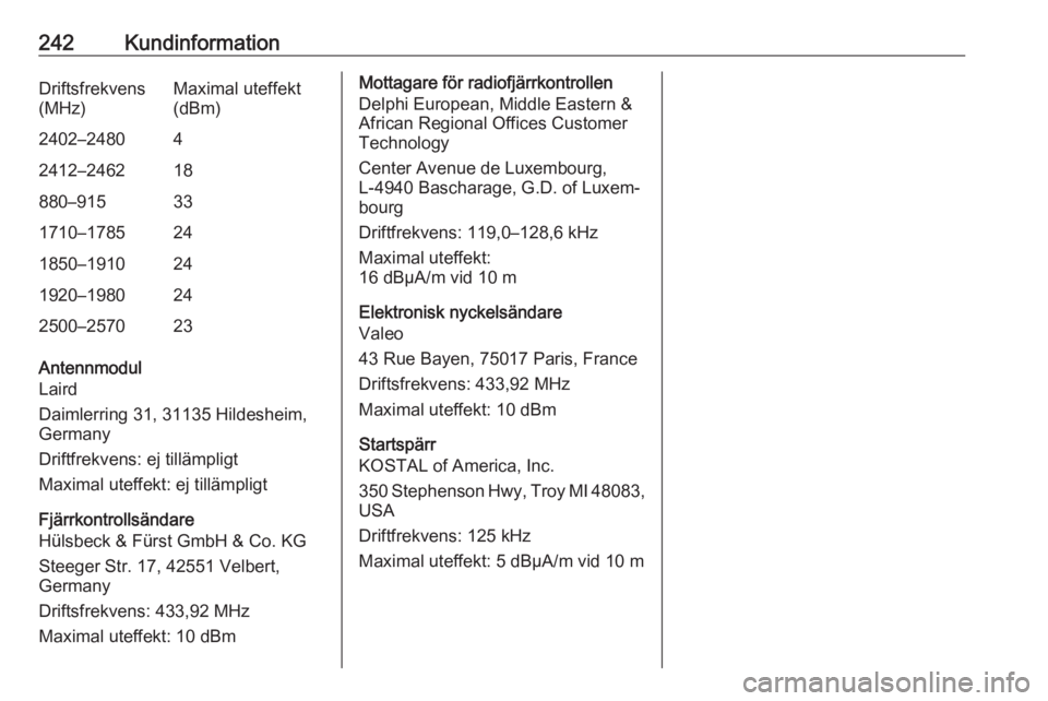 OPEL CROSSLAND X 2019  Instruktionsbok 242KundinformationDriftsfrekvens
(MHz)Maximal uteffekt
(dBm)2402–248042412–246218880–915331710–1785241850–1910241920–1980242500–257023
Antennmodul
Laird
Daimlerring 31, 31135 Hildesheim,