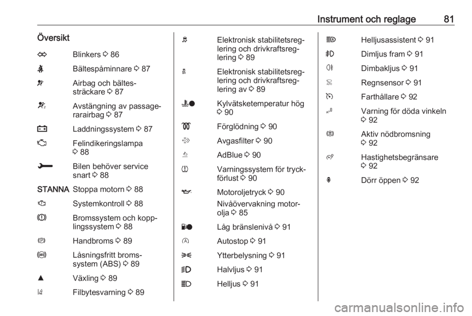 OPEL CROSSLAND X 2019 Instruktionsbok Instrument och reglage81ÖversiktOBlinkers 3 86XBältespåminnare 3 87vAirbag och bältes‐
sträckare 3 87VAvstängning av passage‐
rarairbag 3 87pLaddningssystem 3 87ZFelindikeringslampa
3 8 OPEL CROSSLAND X 2019 Instruktionsbok Instrument och reglage81ÖversiktOBlinkers 3 86XBältespåminnare 3 87vAirbag och bältes‐
sträckare 3 87VAvstängning av passage‐
rarairbag 3 87pLaddningssystem 3 87ZFelindikeringslampa
3 8