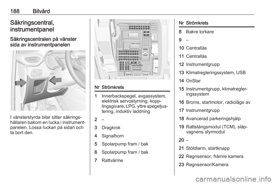 OPEL CROSSLAND X 2019.75  Instruktionsbok 188BilvårdSäkringscentral,
instrumentpanel
Säkringscentralen på vänster
sida av instrumentpanelen
I vänsterstyrda bilar sitter säkrings‐
hållaren bakom en lucka i instrument‐
panelen. Loss