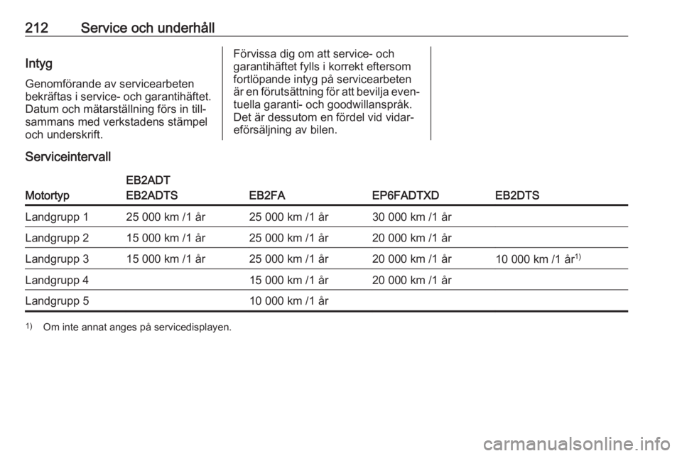 OPEL CROSSLAND X 2019.75  Instruktionsbok 212Service och underhållIntygGenomförande av servicearbeten
bekräftas i service- och garantihäftet.
Datum och mätarställning förs in till‐
sammans med verkstadens stämpel
och underskrift.Fö