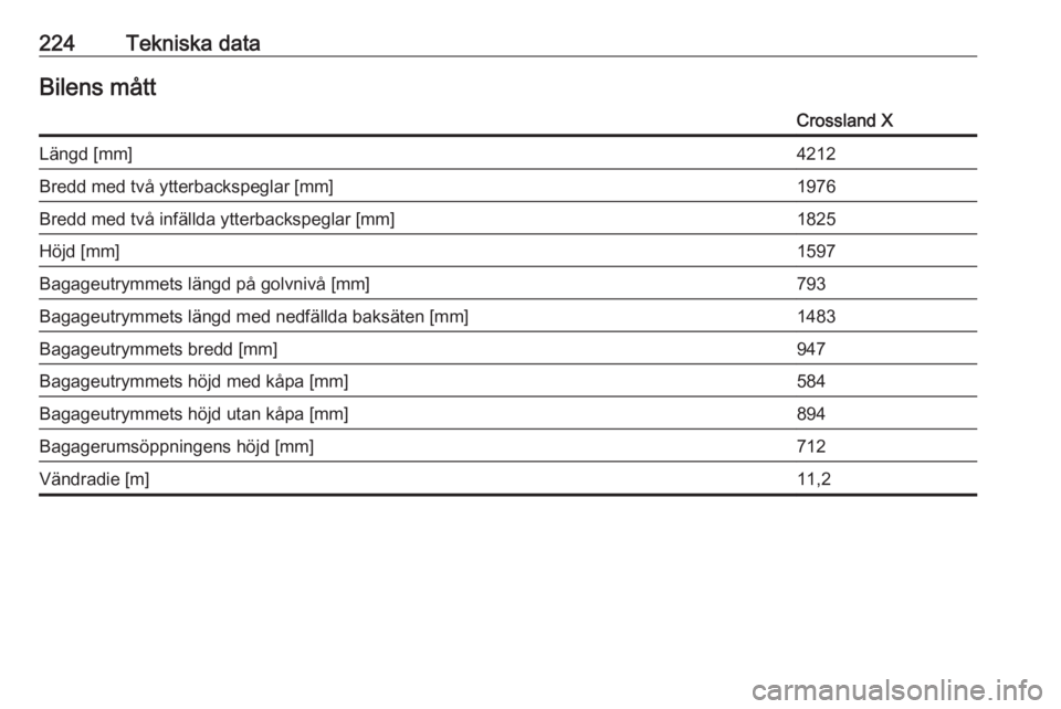 OPEL CROSSLAND X 2019.75  Instruktionsbok 224Tekniska dataBilens måttCrossland XLängd [mm]4212Bredd med två ytterbackspeglar [mm]1976Bredd med två infällda ytterbackspeglar [mm]1825Höjd [mm]1597Bagageutrymmets längd på golvnivå [mm]7
