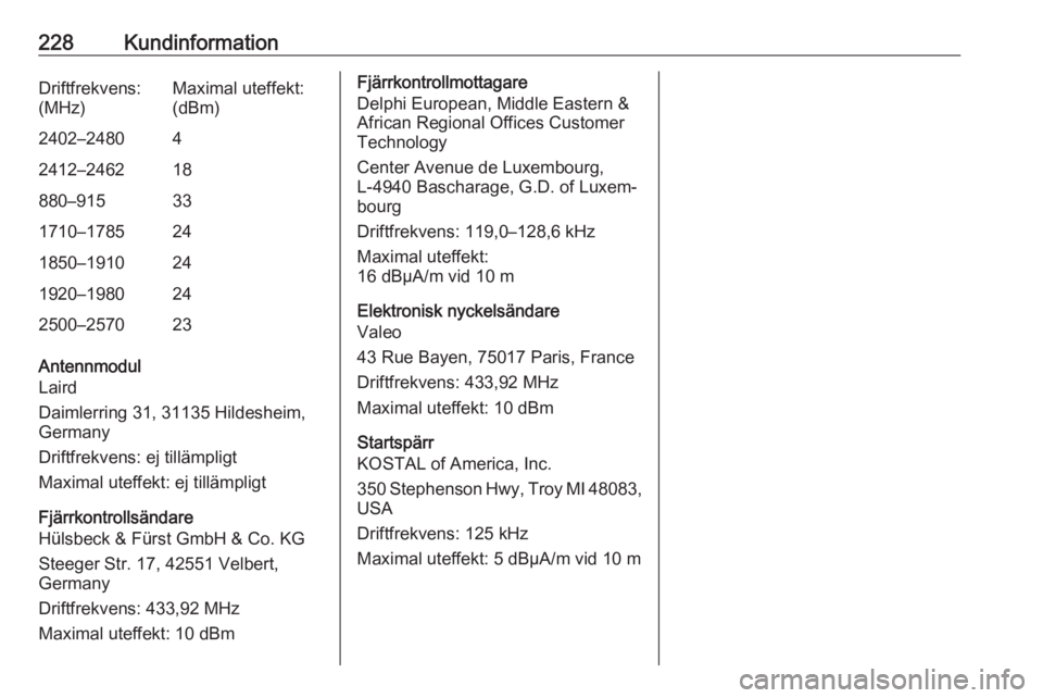 OPEL CROSSLAND X 2019.75  Instruktionsbok 228KundinformationDriftfrekvens:
(MHz)Maximal uteffekt:
(dBm)2402–248042412–246218880–915331710–1785241850–1910241920–1980242500–257023
Antennmodul
Laird
Daimlerring 31, 31135 Hildesheim