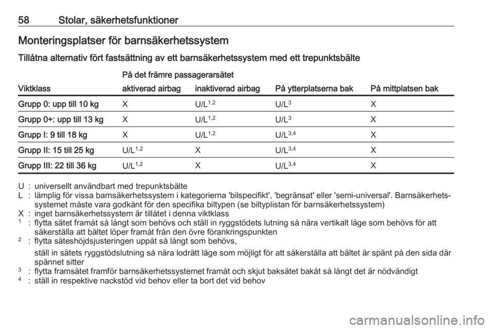 OPEL CROSSLAND X 2019.75  Instruktionsbok 58Stolar, säkerhetsfunktionerMonteringsplatser för barnsäkerhetssystemTillåtna alternativ fört fastsättning av ett barnsäkerhetssystem med ett trepunktsbälte
Viktklass
På det främre passager