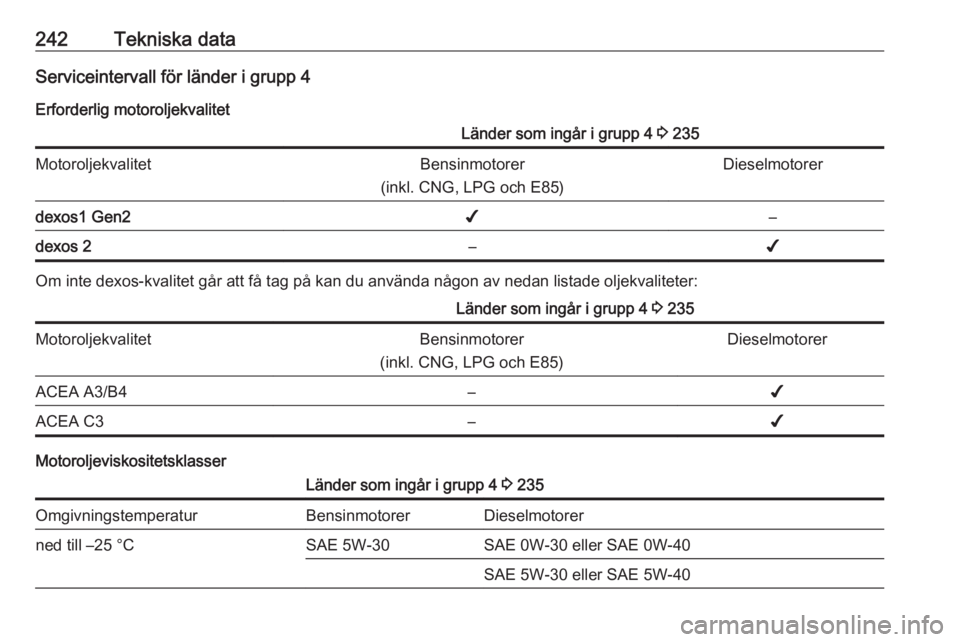 OPEL GRANDLAND X 2018.5  Instruktionsbok 242Tekniska dataServiceintervall för länder i grupp 4Erforderlig motoroljekvalitetLänder som ingår i grupp 4  3 235MotoroljekvalitetBensinmotorer
(inkl. CNG, LPG och E85)Dieselmotorerdexos1 Gen2�