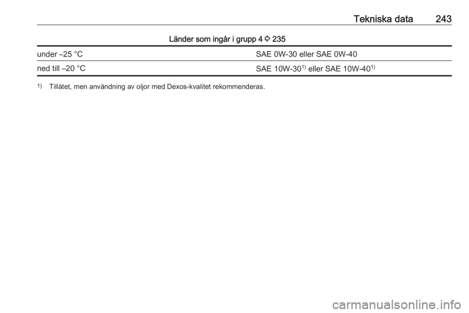 OPEL GRANDLAND X 2018.5  Instruktionsbok Tekniska data243Länder som ingår i grupp 4 3 235under –25 °CSAE 0W-30 eller SAE 0W-40ned till –20 °CSAE 10W-30 1)
 eller SAE 10W-40 1)1)
Tillåtet, men användning av oljor med Dexos-kvalitet 