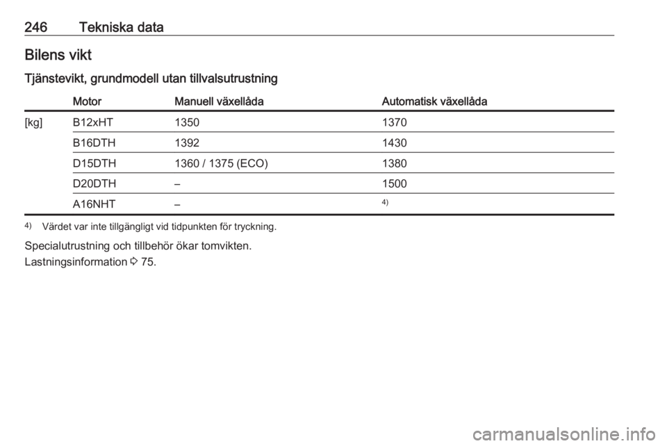 OPEL GRANDLAND X 2018.5  Instruktionsbok 246Tekniska dataBilens vikt
Tjänstevikt, grundmodell utan tillvalsutrustningMotorManuell växellådaAutomatisk växellåda[kg]B12xHT13501370B16DTH13921430D15DTH1360 / 1375 (ECO)1380D20DTH–1500A16NH