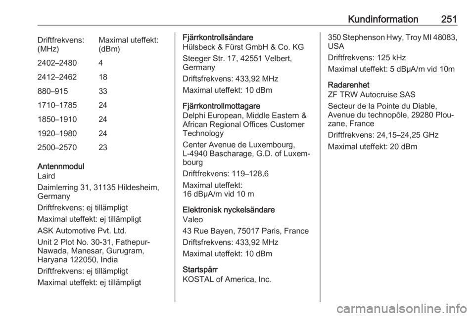 OPEL GRANDLAND X 2018.5  Instruktionsbok Kundinformation251Driftfrekvens:
(MHz)Maximal uteffekt:
(dBm)2402–248042412–246218880–915331710–1785241850–1910241920–1980242500–257023
Antennmodul
Laird
Daimlerring 31, 31135 Hildesheim