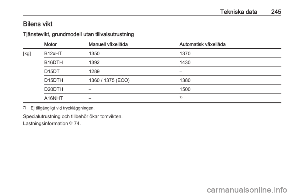 OPEL GRANDLAND X 2018.75  Instruktionsbok Tekniska data245Bilens viktTjänstevikt, grundmodell utan tillvalsutrustningMotorManuell växellådaAutomatisk växellåda[kg]B12xHT13501370B16DTH13921430D15DT1289–D15DTH1360 / 1375 (ECO)1380D20DTH�