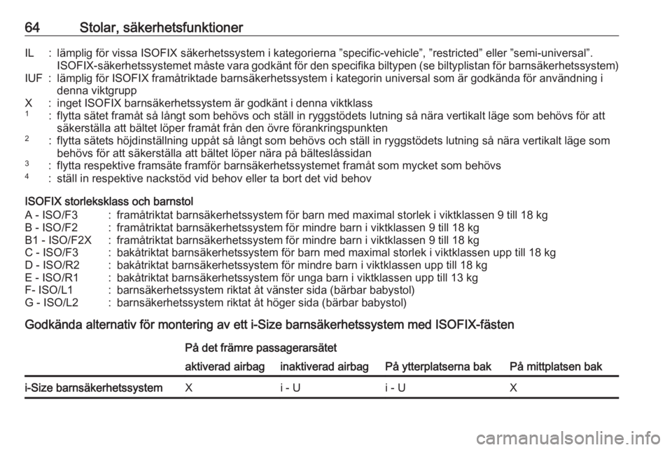OPEL GRANDLAND X 2018.75  Instruktionsbok 64Stolar, säkerhetsfunktionerIL:lämplig för vissa ISOFIX säkerhetssystem i kategorierna ”specific-vehicle”, ”restricted” eller ”semi-universal”.ISOFIX-säkerhetssystemet måste vara go