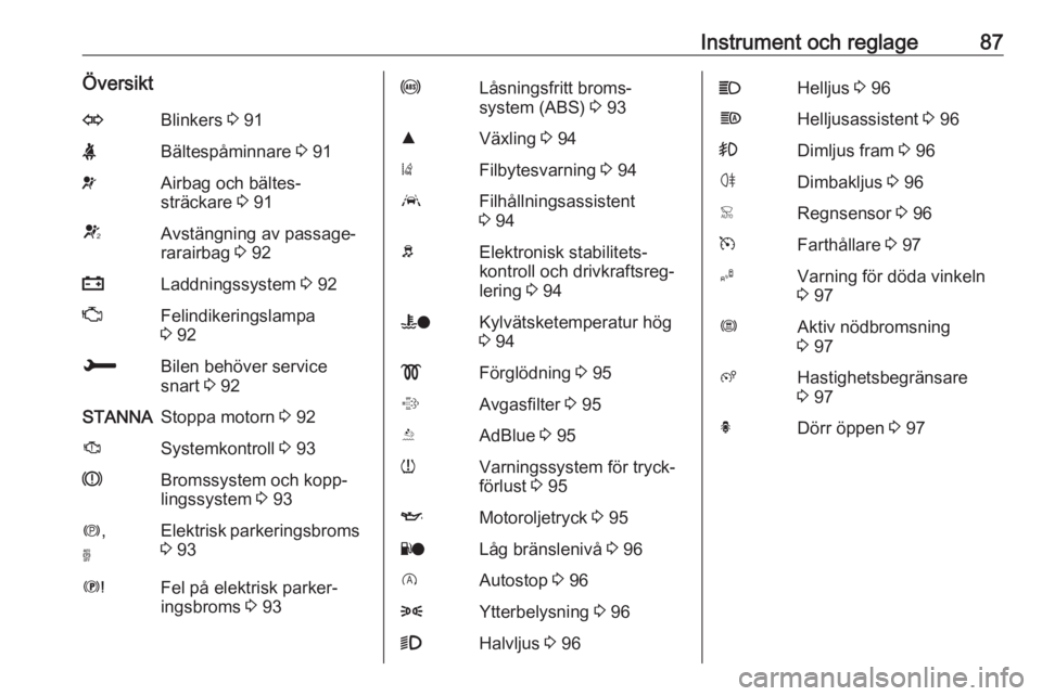 OPEL GRANDLAND X 2018.75  Instruktionsbok Instrument och reglage87ÖversiktOBlinkers 3 91XBältespåminnare  3 91vAirbag och bältes‐
sträckare  3 91VAvstängning av passage‐
rarairbag  3 92pLaddningssystem  3 92ZFelindikeringslampa
3  9