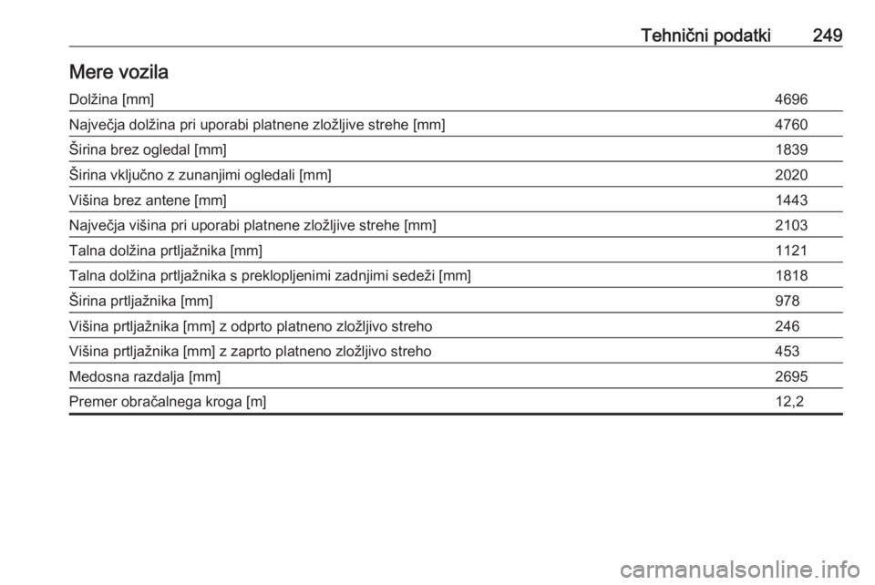 OPEL CASCADA 2018  Uporabniški priročnik Tehnični podatki249Mere vozilaDolžina [mm]4696Največja dolžina pri uporabi platnene zložljive strehe [mm]4760Širina brez ogledal [mm]1839Širina vključno z zunanjimi ogledali [mm]2020Višina br