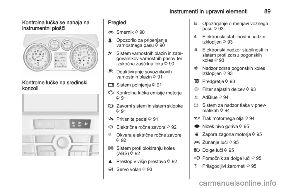 OPEL CASCADA 2018  Uporabniški priročnik Instrumenti in upravni elementi89Kontrolna lučka se nahaja na
instrumentni plošči
Kontrolne lučke na sredinski
konzoli
PregledOSmernik  3 90XOpozorilo za pripenjanje
varnostnega pasu  3 90vSistem 