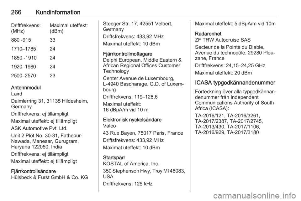 OPEL GRANDLAND X 2020 Instruktionsbok 266KundinformationDriftfrekvens:
(MHz)Maximal uteffekt:
(dBm)880 -915331710–1785241850 -1910241920–1980242500–257023
Antennmodul
Laird
Daimlerring 31, 31135 Hildesheim, Germany
Driftfrekvens: ej OPEL GRANDLAND X 2020 Instruktionsbok 266KundinformationDriftfrekvens:
(MHz)Maximal uteffekt:
(dBm)880 -915331710–1785241850 -1910241920–1980242500–257023
Antennmodul
Laird
Daimlerring 31, 31135 Hildesheim, Germany
Driftfrekvens: ej