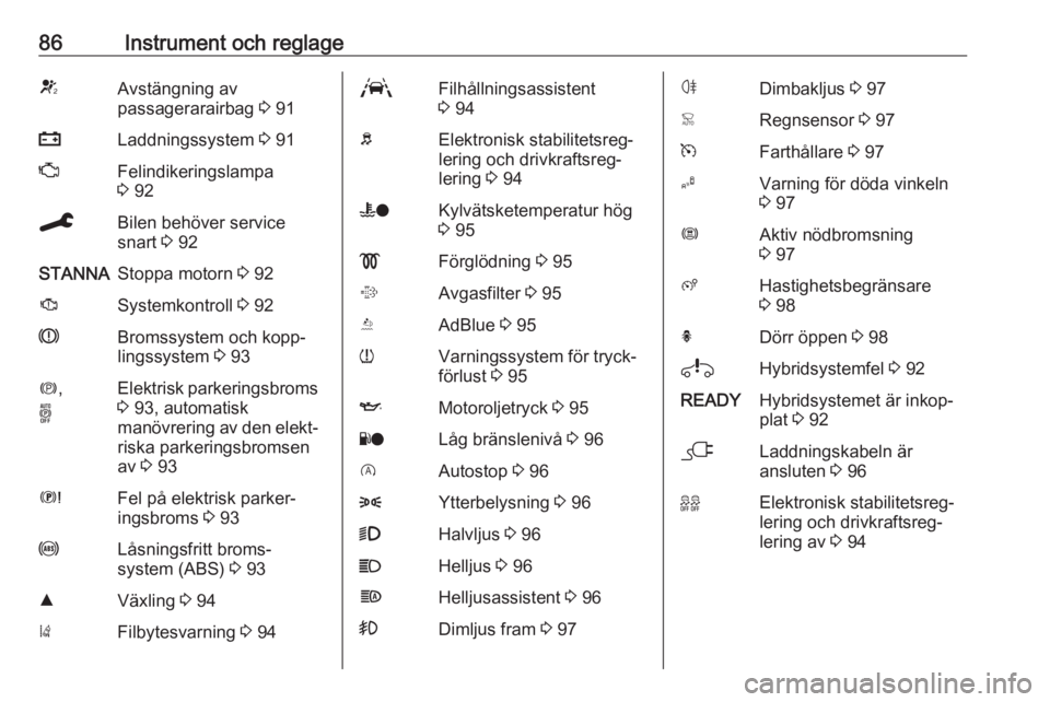 OPEL GRANDLAND X 2020  Instruktionsbok 86Instrument och reglageVAvstängning av
passagerarairbag  3 91pLaddningssystem  3 91ZFelindikeringslampa
3  92CBilen behöver service
snart  3 92STANNAStoppa motorn  3 92JSystemkontroll  3 92RBromssy