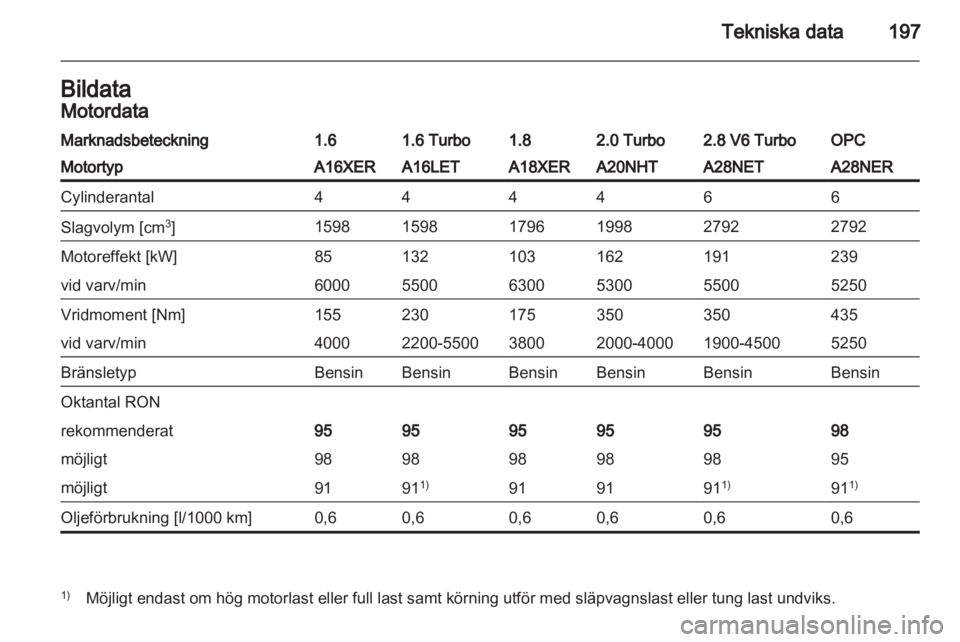 OPEL INSIGNIA 2010  Instruktionsbok 