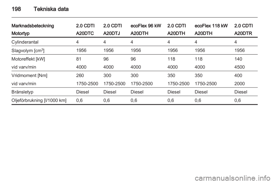 OPEL INSIGNIA 2010  Instruktionsbok 