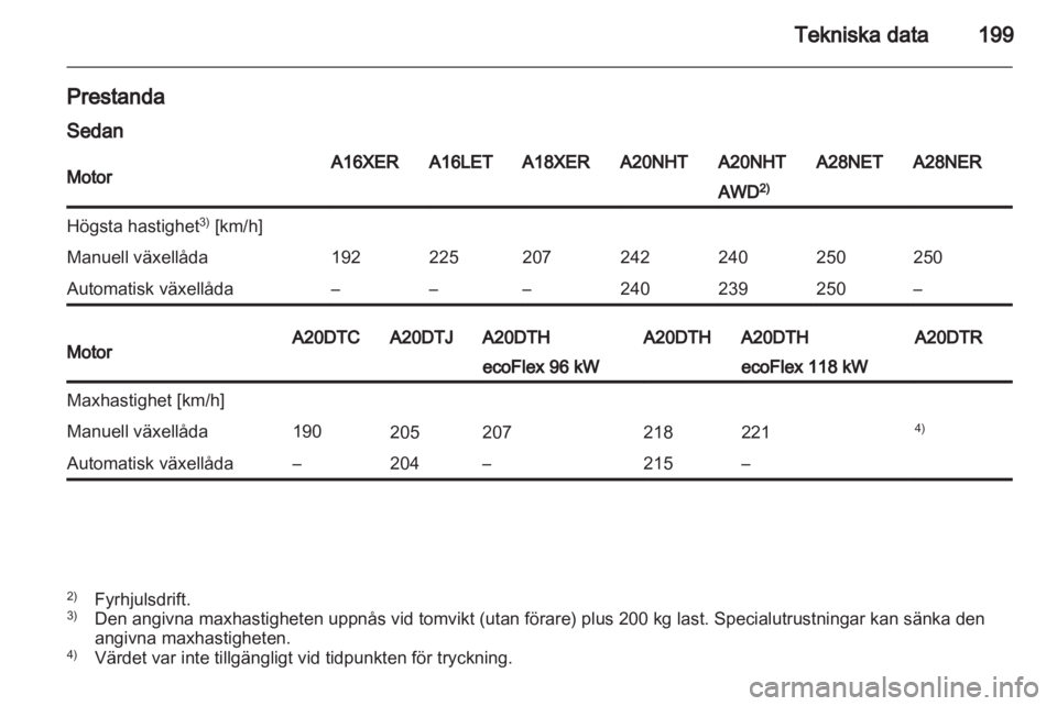 OPEL INSIGNIA 2010  Instruktionsbok 