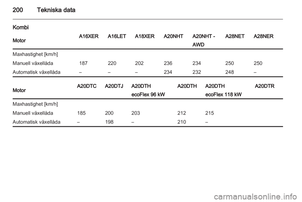 OPEL INSIGNIA 2010  Instruktionsbok 