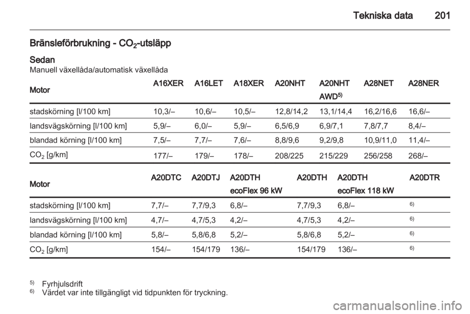 OPEL INSIGNIA 2010  Instruktionsbok 