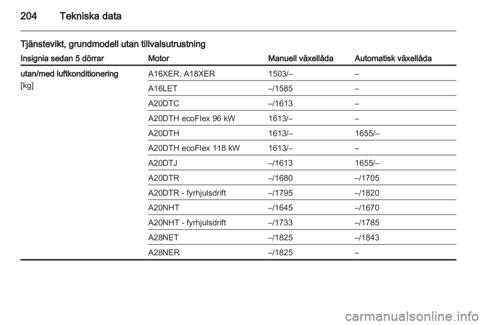 OPEL INSIGNIA 2010  Instruktionsbok 