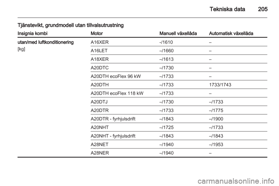 OPEL INSIGNIA 2010  Instruktionsbok 