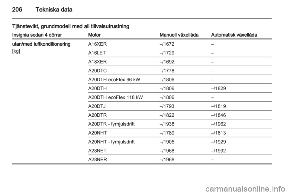 OPEL INSIGNIA 2010  Instruktionsbok 