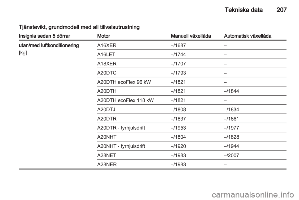 OPEL INSIGNIA 2010  Instruktionsbok 