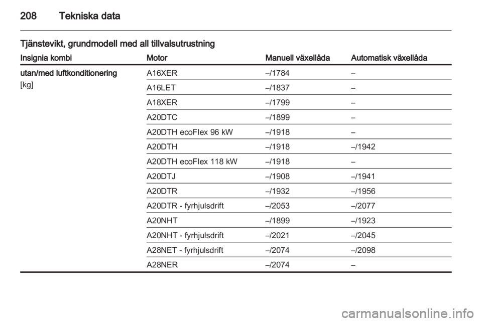 OPEL INSIGNIA 2010  Instruktionsbok 
