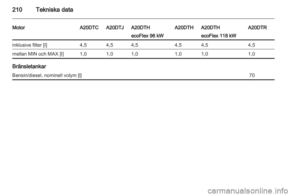 OPEL INSIGNIA 2010  Instruktionsbok 