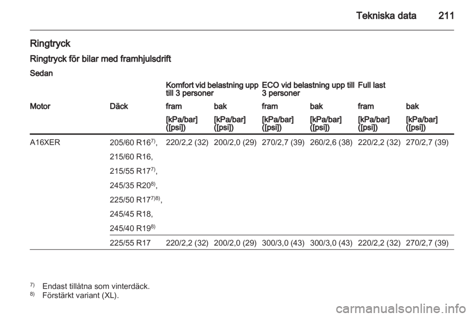 OPEL INSIGNIA 2010  Instruktionsbok 