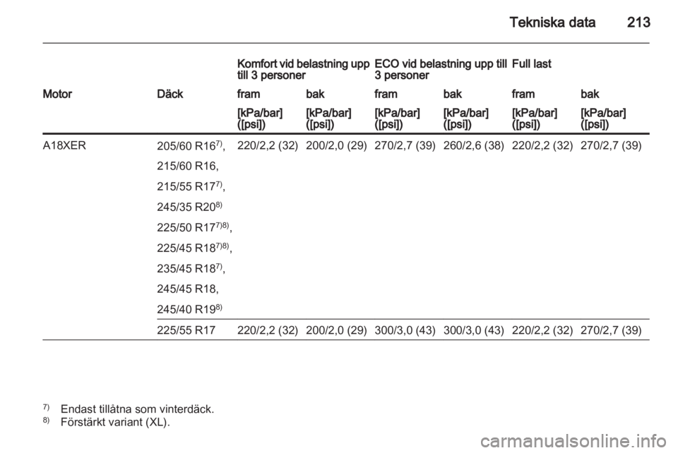 OPEL INSIGNIA 2010  Instruktionsbok 