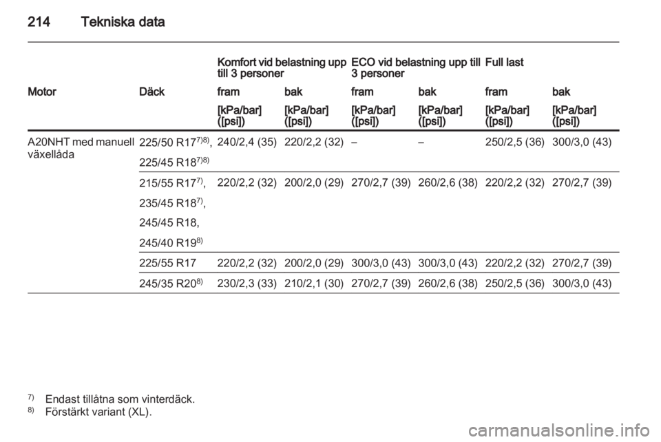 OPEL INSIGNIA 2010  Instruktionsbok 