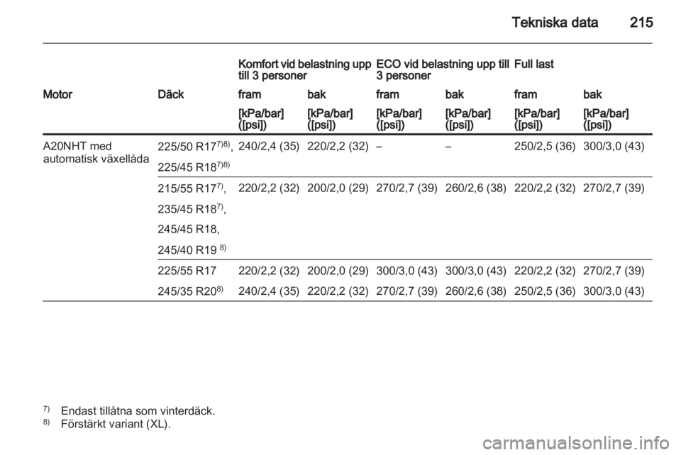 OPEL INSIGNIA 2010  Instruktionsbok 