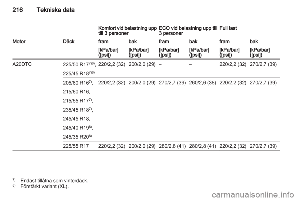 OPEL INSIGNIA 2010  Instruktionsbok 