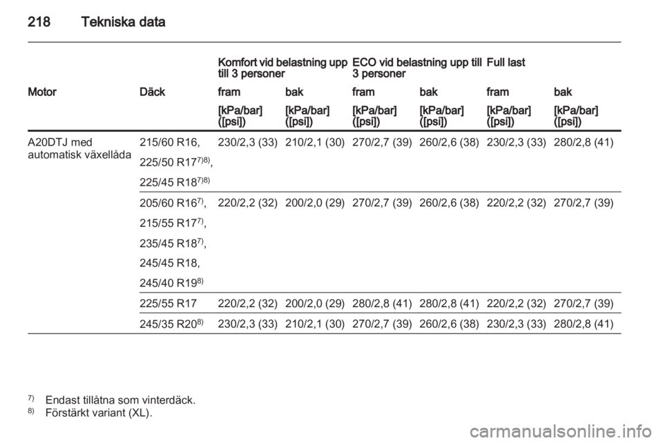 OPEL INSIGNIA 2010  Instruktionsbok 