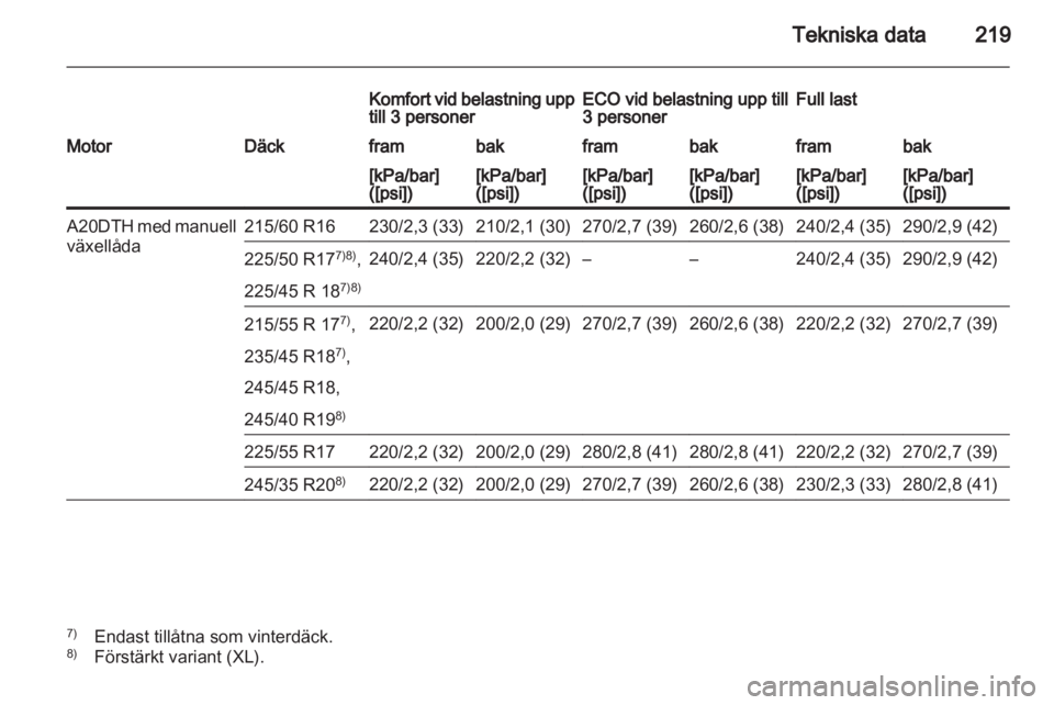 OPEL INSIGNIA 2010  Instruktionsbok 