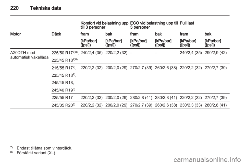 OPEL INSIGNIA 2010  Instruktionsbok 