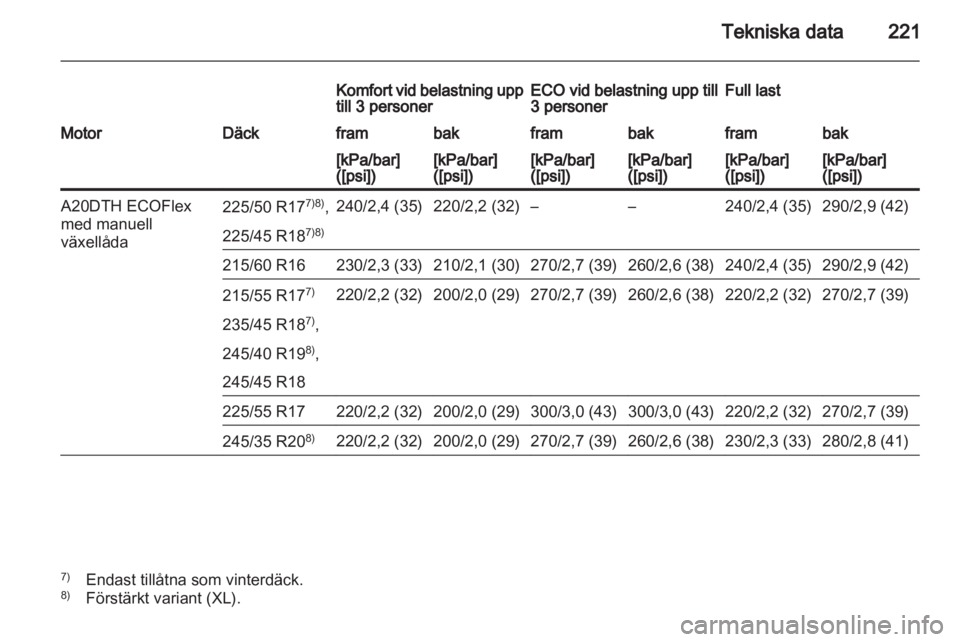 OPEL INSIGNIA 2010  Instruktionsbok 