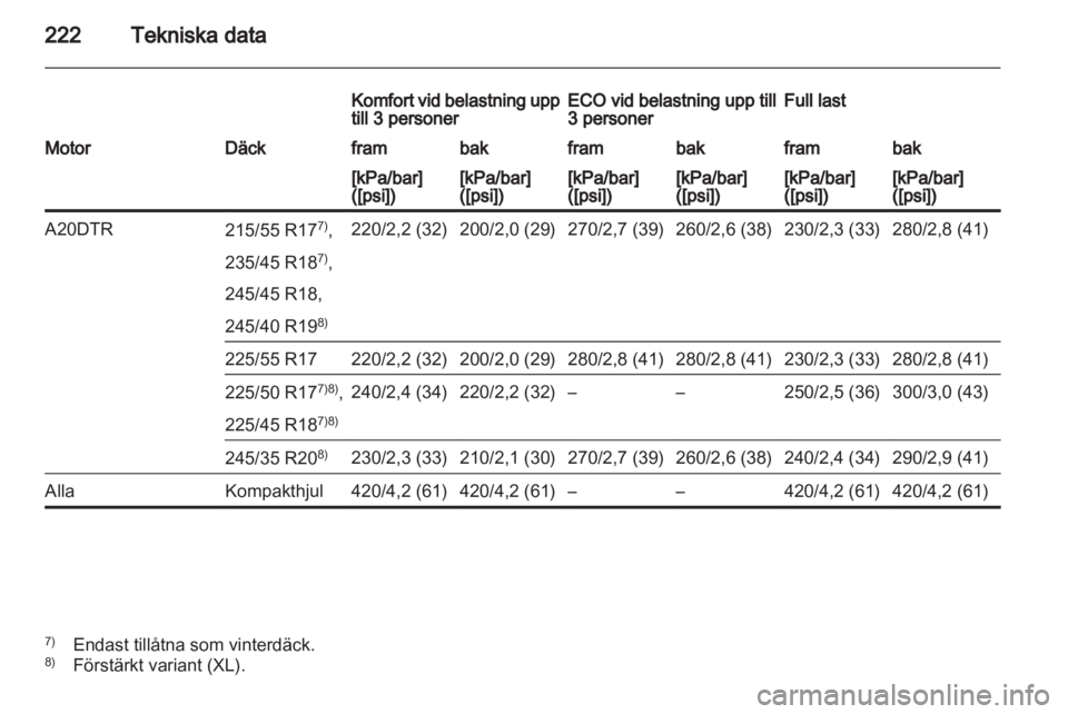 OPEL INSIGNIA 2010  Instruktionsbok 