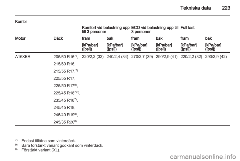 OPEL INSIGNIA 2010  Instruktionsbok 