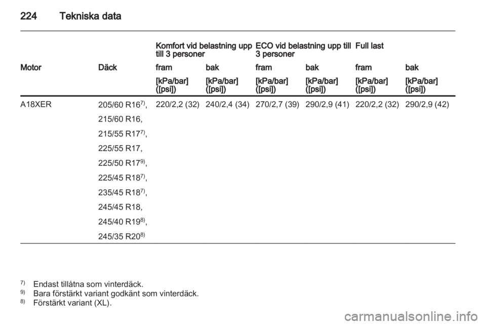 OPEL INSIGNIA 2010  Instruktionsbok 