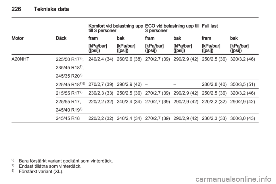 OPEL INSIGNIA 2010  Instruktionsbok 