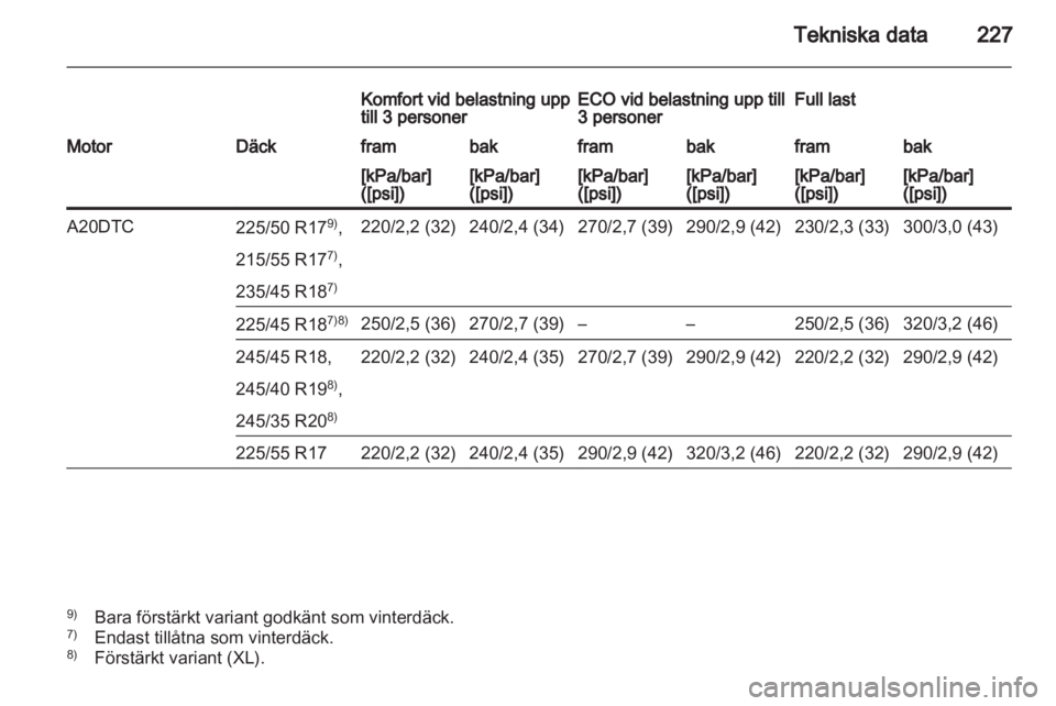 OPEL INSIGNIA 2010  Instruktionsbok 