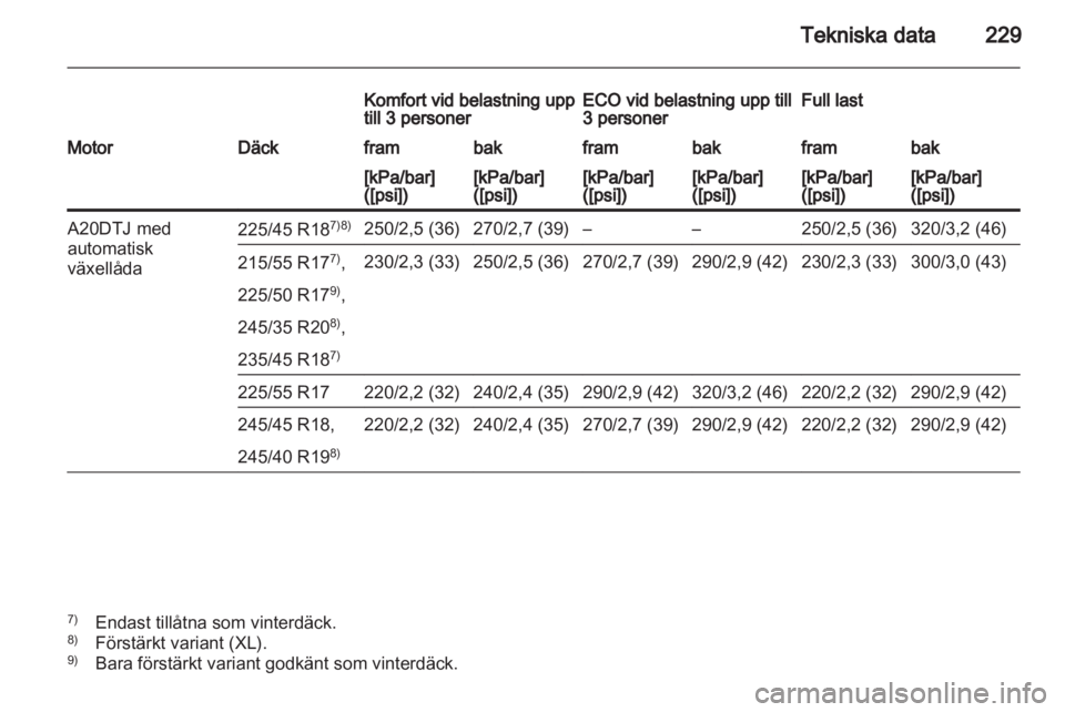 OPEL INSIGNIA 2010  Instruktionsbok 
