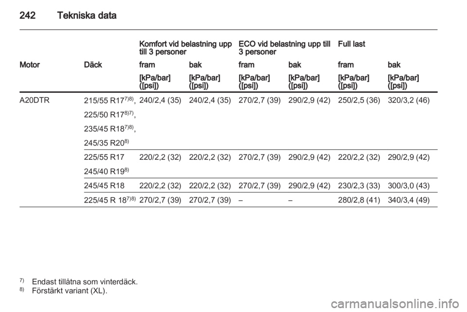 OPEL INSIGNIA 2010 Instruktionsbok OPEL INSIGNIA 2010 Instruktionsbok