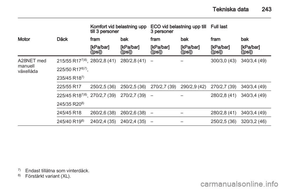 OPEL INSIGNIA 2010 Instruktionsbok OPEL INSIGNIA 2010 Instruktionsbok