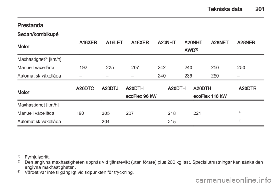 OPEL INSIGNIA 2010.5 Instruktionsbok OPEL INSIGNIA 2010.5 Instruktionsbok