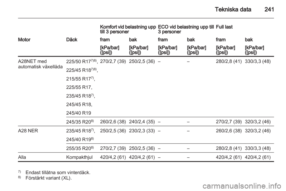 OPEL INSIGNIA 2010.5  Instruktionsbok 