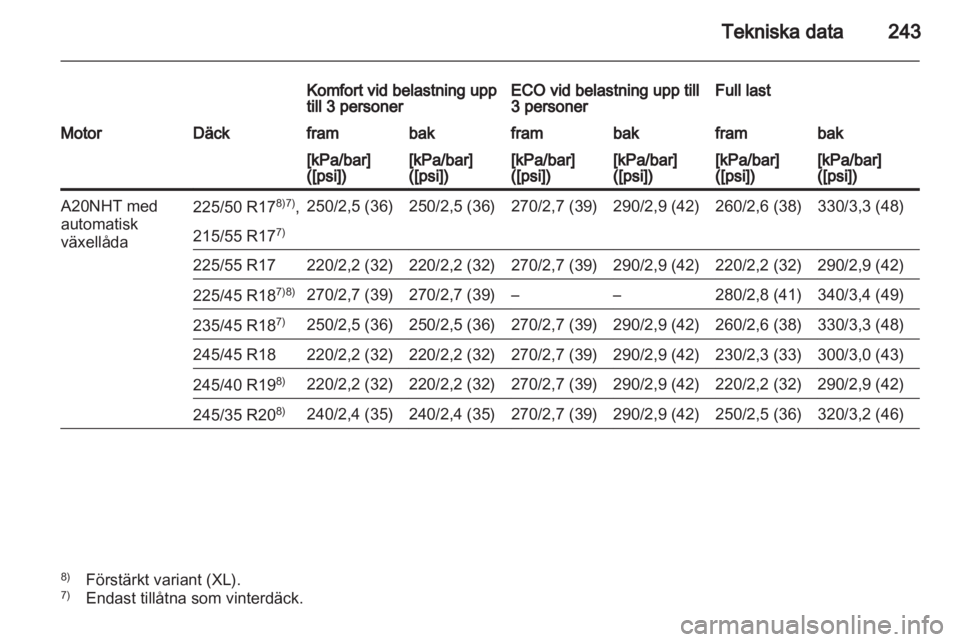 OPEL INSIGNIA 2010.5  Instruktionsbok 