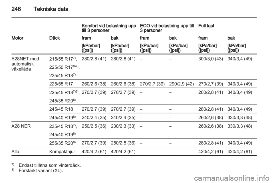 OPEL INSIGNIA 2010.5  Instruktionsbok 